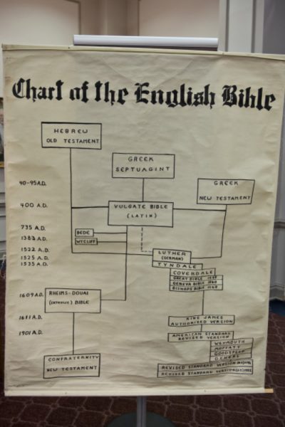 Chart of the English Bible (1949)